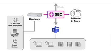 Microsoft Teams Direct Routing Solution Egypt